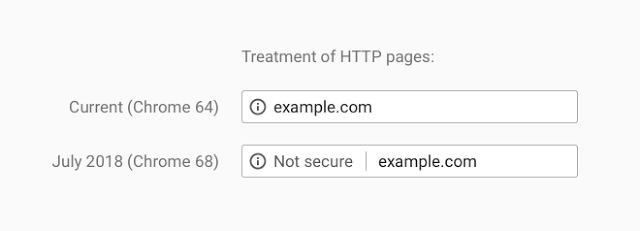 Nem biztonságos figyelmeztetés a Chrome 68 böngészőben