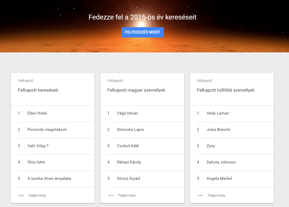GoogleTrends magyar toplista 2015