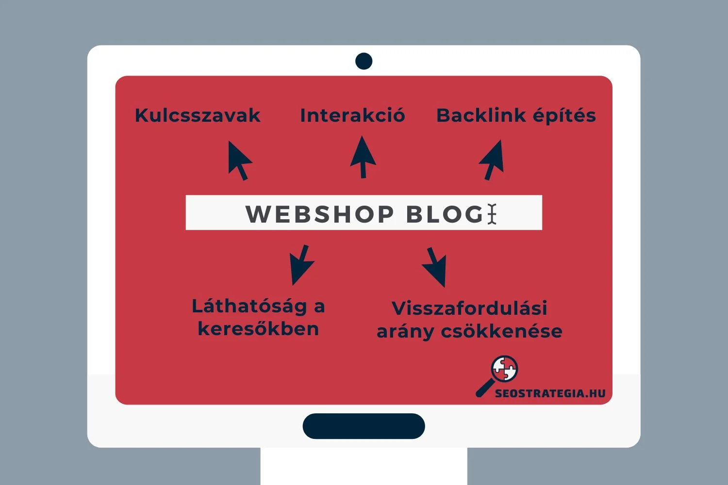 Webshop blogolás előnyei ábrán szemléltetve